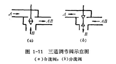 三通调节阀