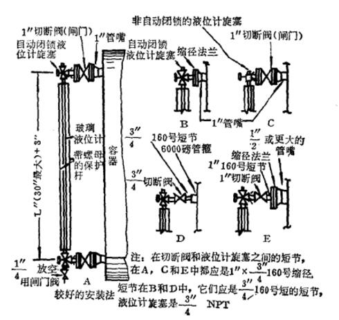 切断阀