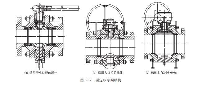 固定球球阀