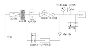 气动调节阀气密性测试图