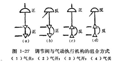 调节阀与气动执行机构的组合方式